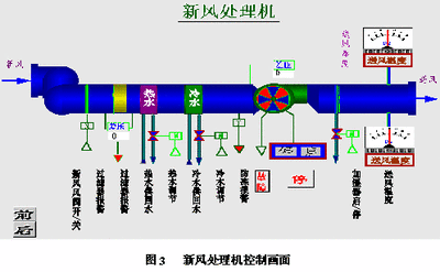 樓宇自控原理，樓宇自控，建築智能化