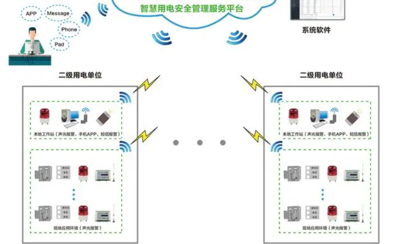 嘿嘿视频在线观看用電監測管理係統1.jpg