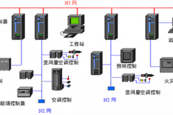 建築設備監控係統和視頻安防監控係統