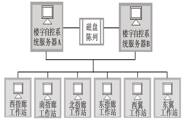 樓宇自動化係統的服務器需要具備哪些條件？