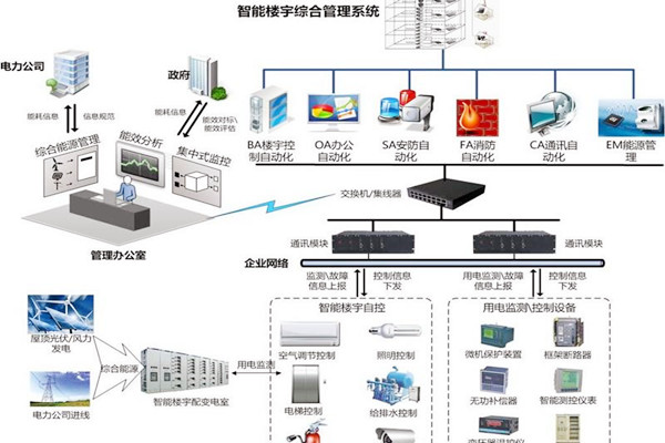 智能樓宇自控係統協議轉換接口方式的優勢與缺陷？