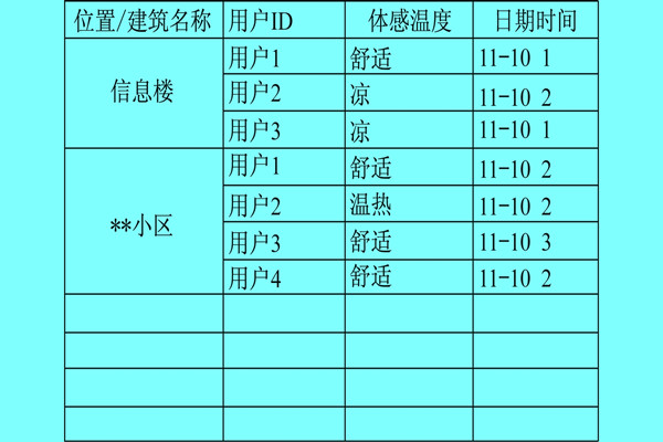 樓宇自控係統利用體感溫度實現智能化？