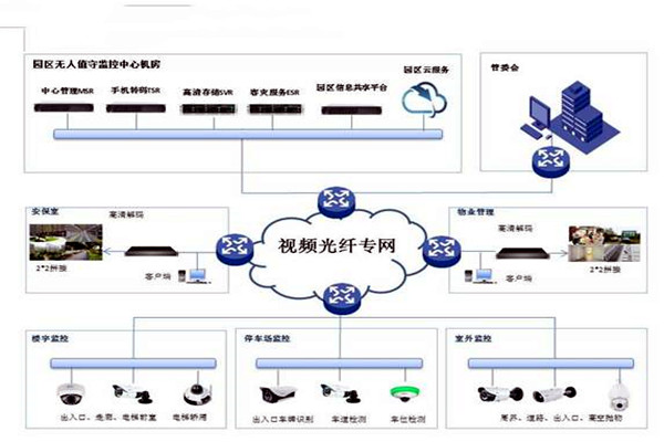 智能樓宇控製係統的基礎理論源自哪裏？