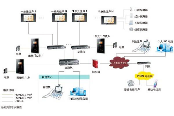 樓宇自動化可視對講係統是如何設計的？