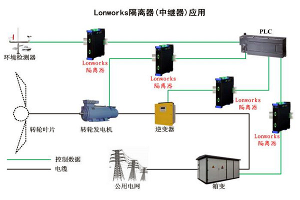 要想智能樓宇自控係統性能強，LonWorks技術很關鍵！