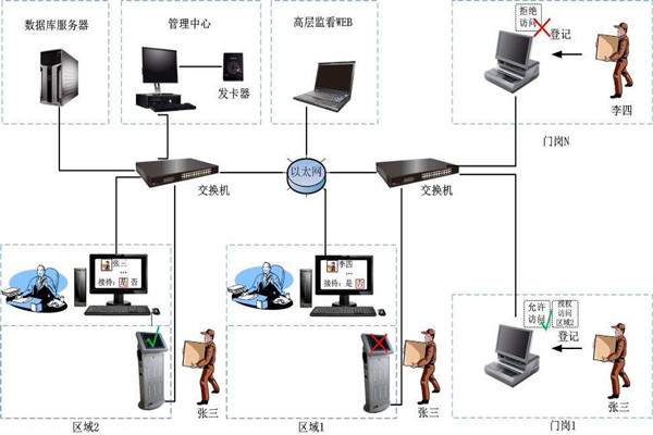 為什麽說樓宇自控是現代化的樓宇建設技術？