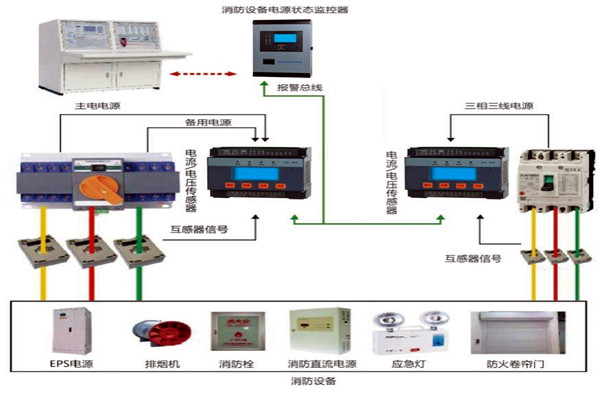 樓宇自動化係統怎樣實現消防安全？