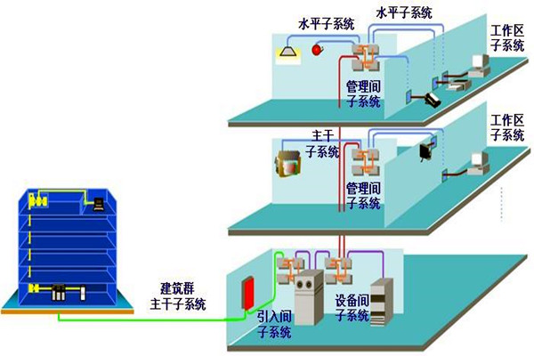 如何做好樓宇自動化係統的安全防護工作？