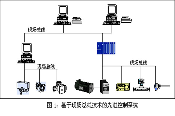 樓宇智能化係統現場控製總線的實踐！