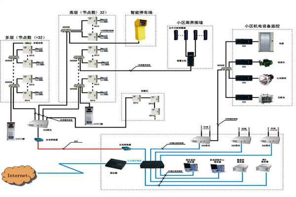 樓宇自動化係統如何檢測智能化工程故障？