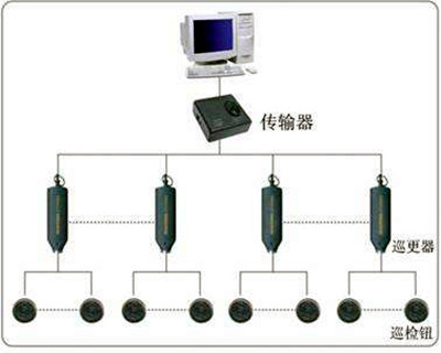 電子巡更係統的構成和使用流程！