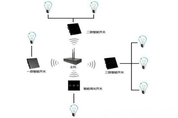 電氣照明技術在樓宇自控中的應用！