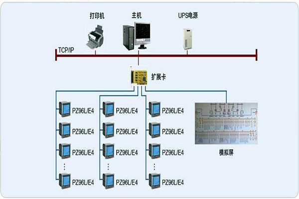 變配電監控係統整體操作模塊的規劃方案！