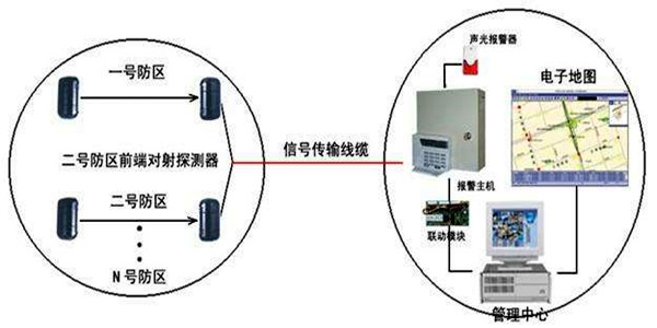 安全第一，智能樓宇控製係統安防報警功能概述！