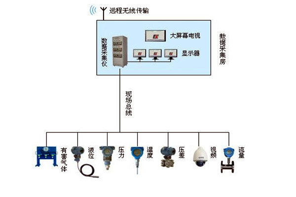 金格植論樓宇自動化係統現場總線技術的運用！