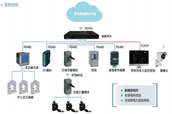 樓宇自控如何通過變配電監控係統實現節能？