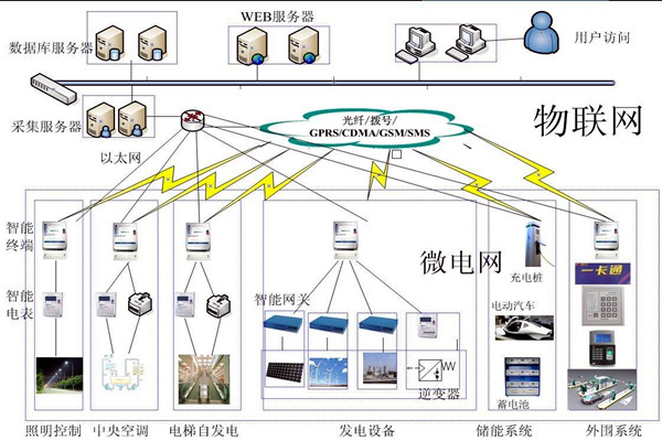 樓宇控製工程項目管理的個性化特點！