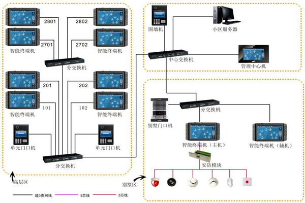 加強樓宇自動化項目管理，確保項目目標實現！