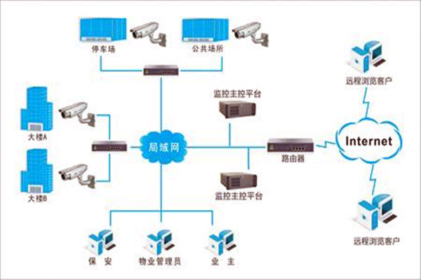 加強樓宇自控項目施工安全管理！