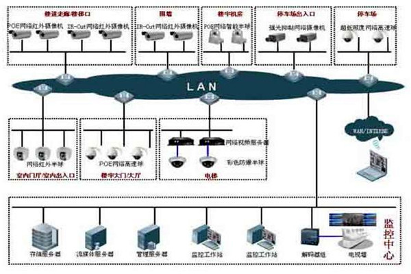 如何提高樓宇控製項目成本績效？