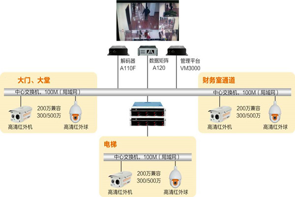 樓宇自動化係統如何實時監控？