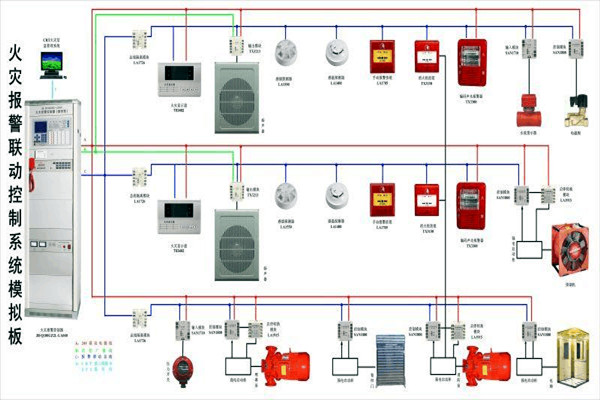 防火警報係統在樓宇控製中的構成！