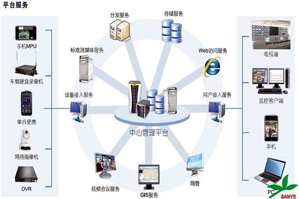 智能樓宇自控係統如何負責樓宇安全？