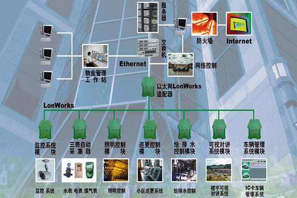 樓宇自動化係統的調試驗收流程！