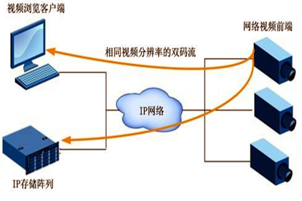 大型樓宇自動化係統項目的監控設計！