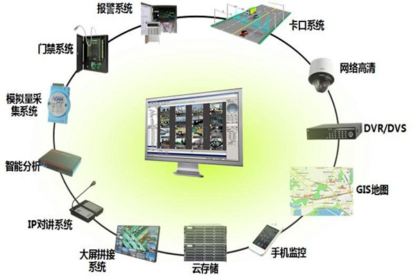 有關樓宇控製係統集成的概念和說法！