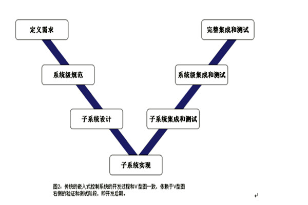 樓宇控製係統的三大集成係統的重要作用！(圖1)