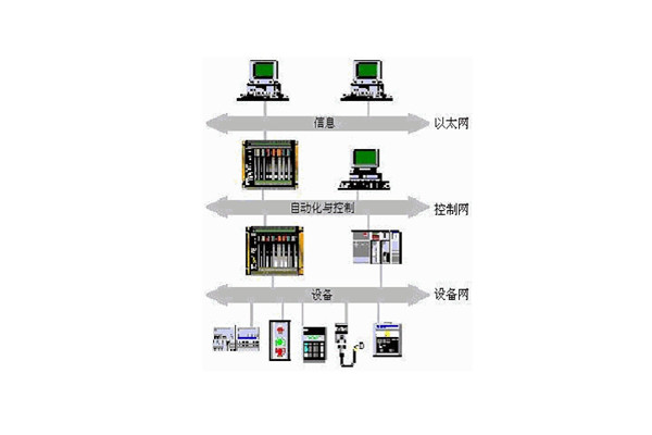 樓宇自動化係統的出現實現了對樓宇的有效控製！