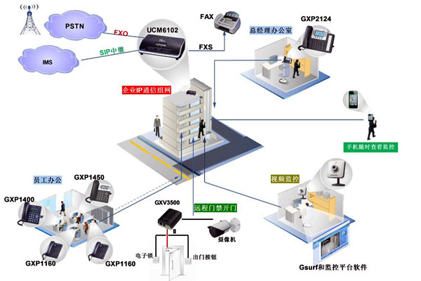 電話交換係統在樓宇自動化中的應用！