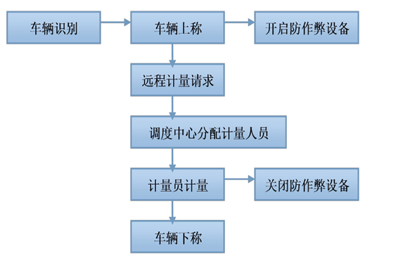 遠程計量係統嘿嘿视频污在线观看！(圖1)