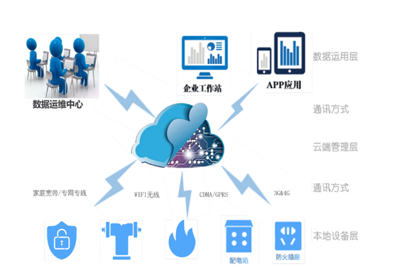 嘿嘿视频在线观看用電係統(圖1)