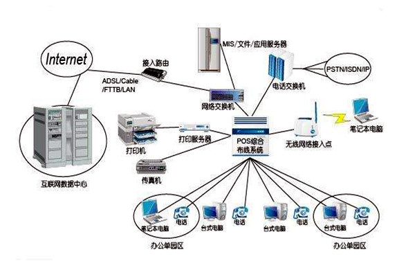 智能樓宇控製係統的線路設計方略！