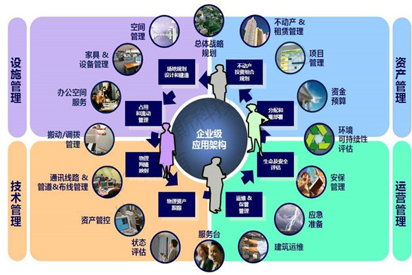 樓宇自控係統的設計必須考慮這些問題！