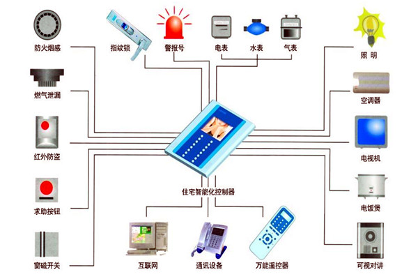 樓宇自動化技術在設備故障檢測方麵的應用！(圖1)