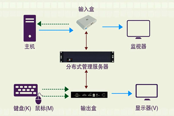 樓宇智能化係統的分布化特征！(圖1)