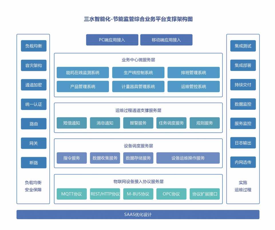 重點用能單位能耗在線監測係統嘿嘿视频污在线观看！(圖2)